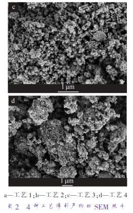 a—工藝 1；b—工藝 2；c—工藝 3；d—工藝 4 圖 2 4 種工藝得到產(chǎn)物的 SEM 照片