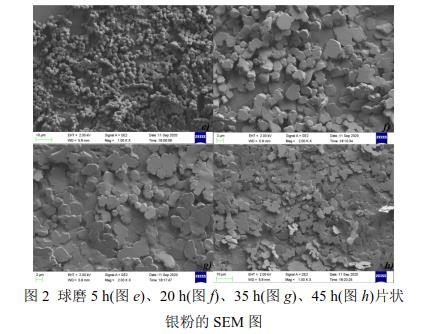 球磨5 h(圖e)、20 h(圖f)、35 h(圖g)、45 h(圖h)片狀 銀粉的SEM 圖 